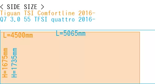 #Tiguan TSI Comfortline 2016- + Q7 3.0 55 TFSI quattro 2016-